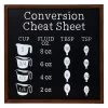 Conversion Cheat Sheet Wall Art, 16" -Home Decor Shop conversion cheat sheet wall art 16